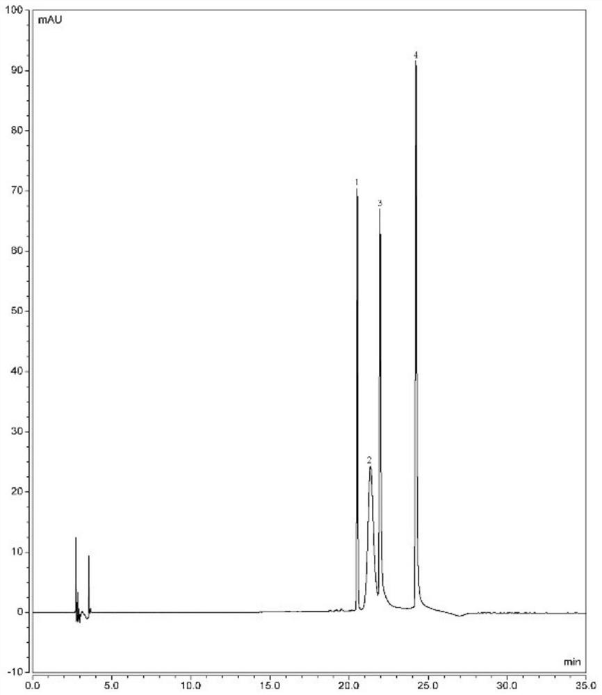 A method for extracting and separating flavonoids from soil