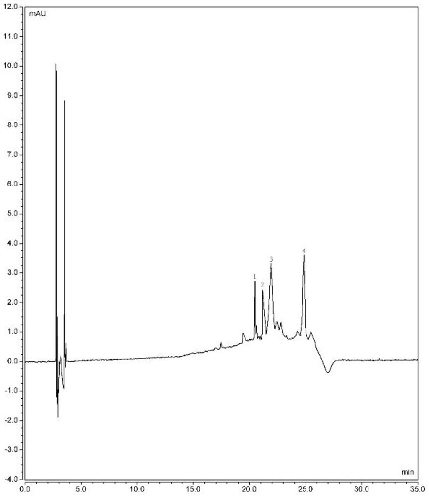 A method for extracting and separating flavonoids from soil