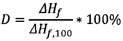 Polymer composition for selective sintering