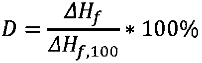 Polymer composition for selective sintering