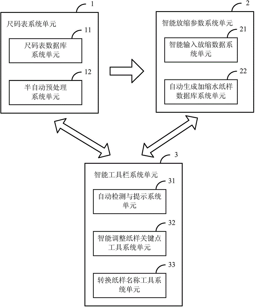 Automatic shrinkage rate adjustment system and method of clothing pattern