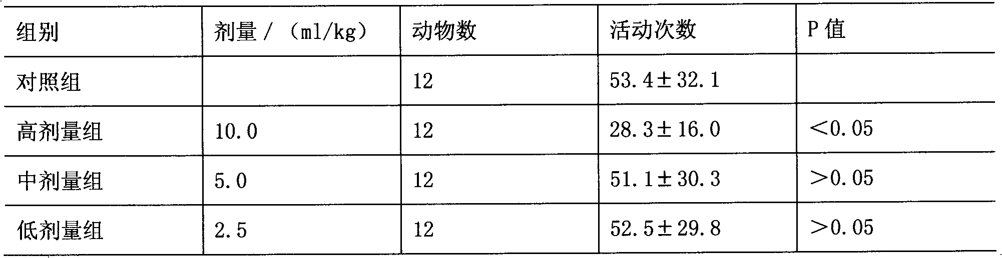 Acanthopanax sessiliflorus product having functions of improving sleep, lubricating bowel and promoting defecation and preparation method thereof