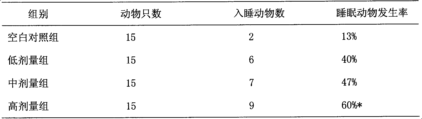 Acanthopanax sessiliflorus product having functions of improving sleep, lubricating bowel and promoting defecation and preparation method thereof