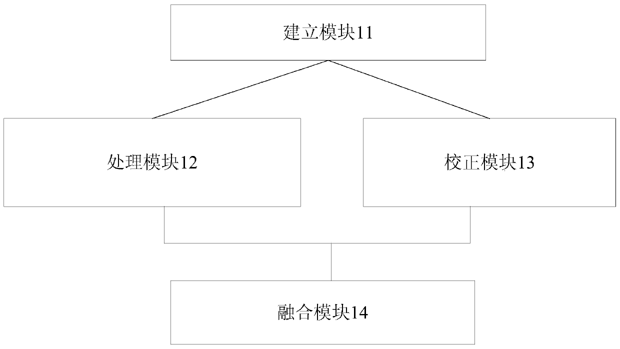 Underwater image enhancement method and enhancement device