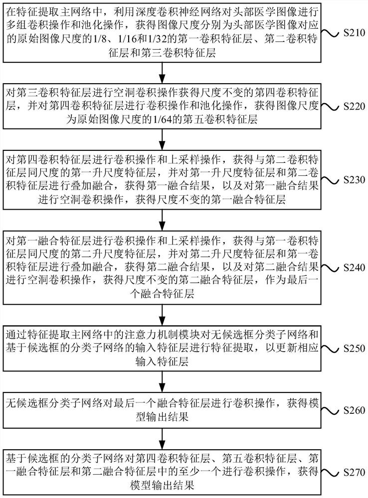 Skull fracture detection and model training method, device, equipment and storage medium