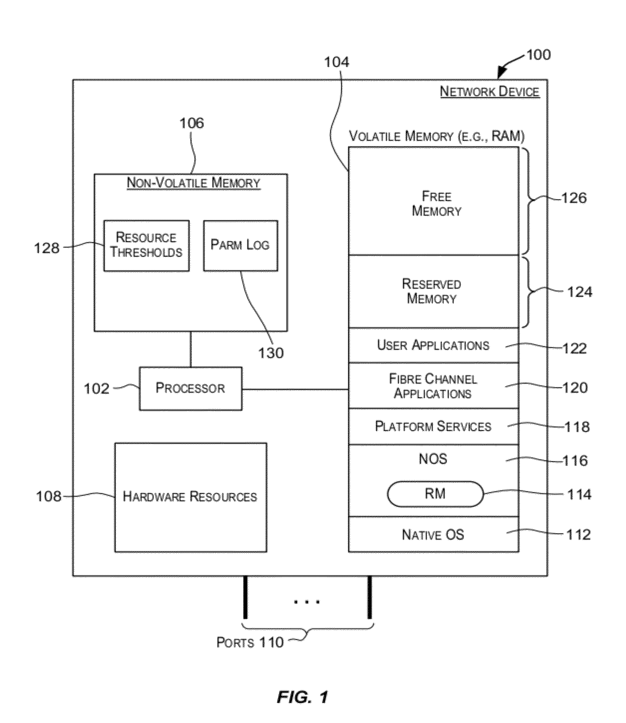 Resources monitoring and recovery