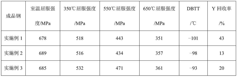 Oxide-reinforced low-activation steel, electroslag remelting slag system and smelting method