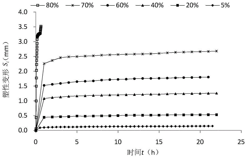 Method for Determining Load Threshold of Railway Subgrade Soil Deformation State under Static Load