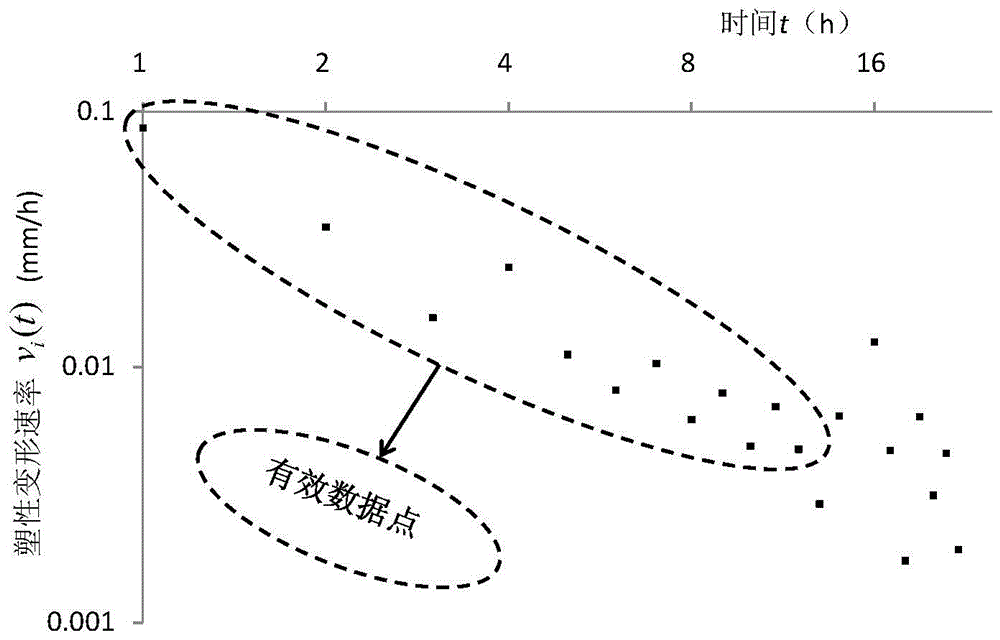 Method for Determining Load Threshold of Railway Subgrade Soil Deformation State under Static Load