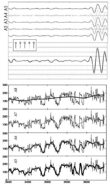 Sound wave curve correction method for seismic processing