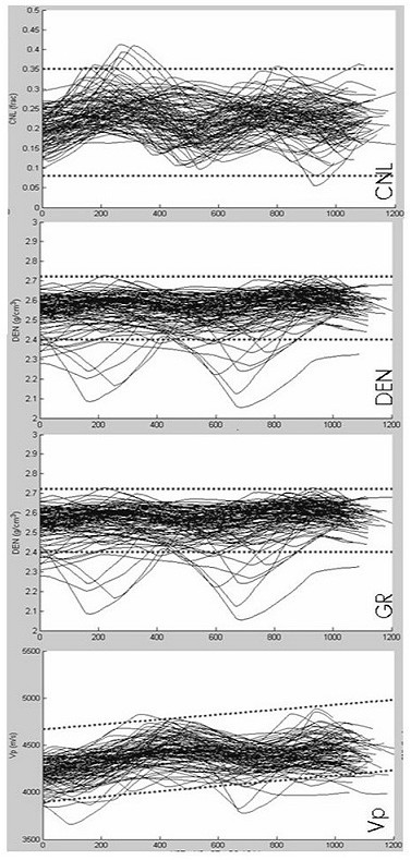 Sound wave curve correction method for seismic processing