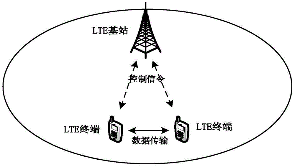 Method, system and device for carrying out service relay for first standard terminal