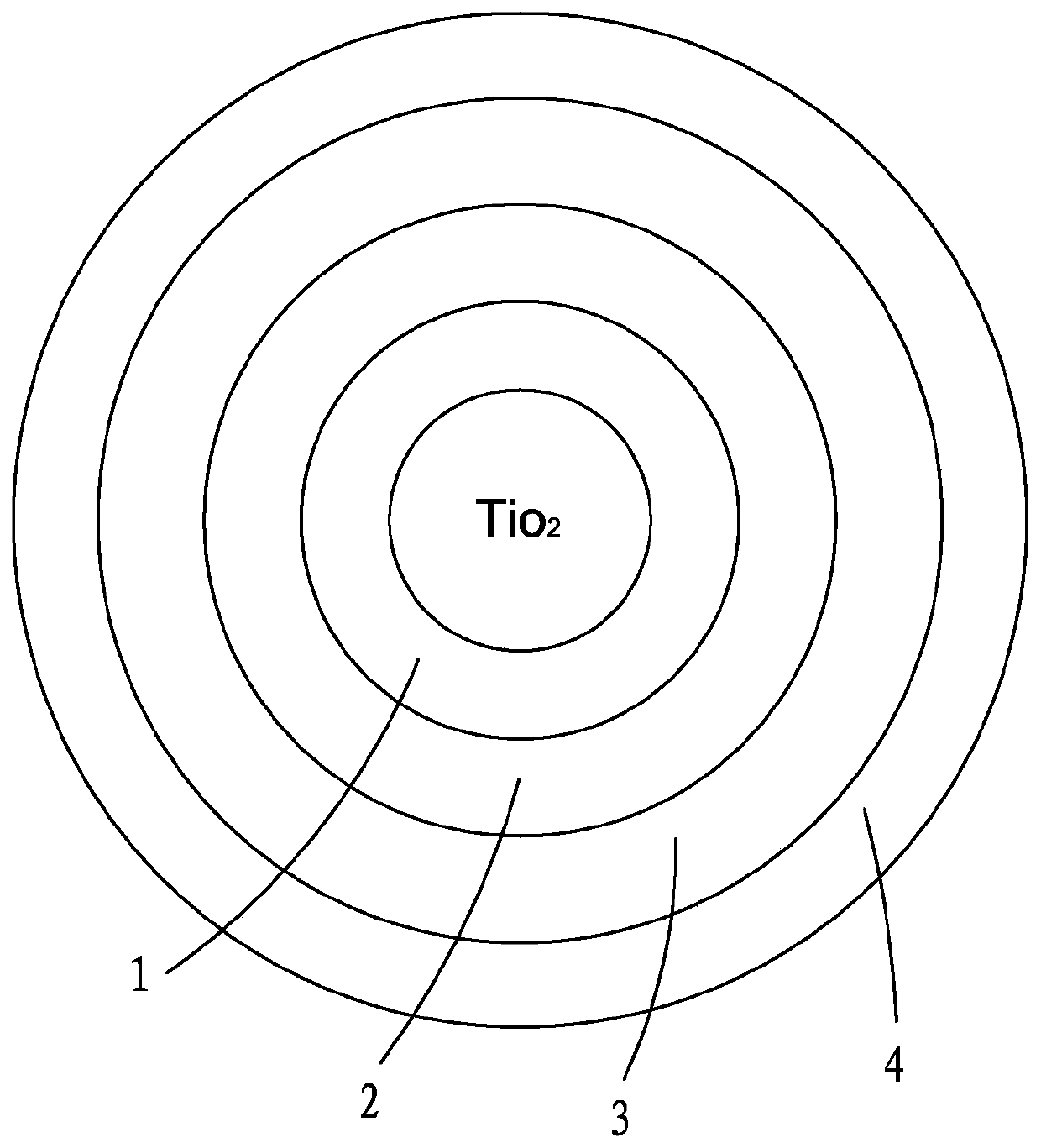 Titanium dioxide delustering agent for relieving scaling of prepolymerization tower