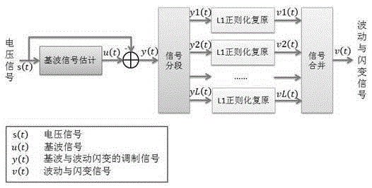 Voltage fluctuation and flicker signal detection algorithm