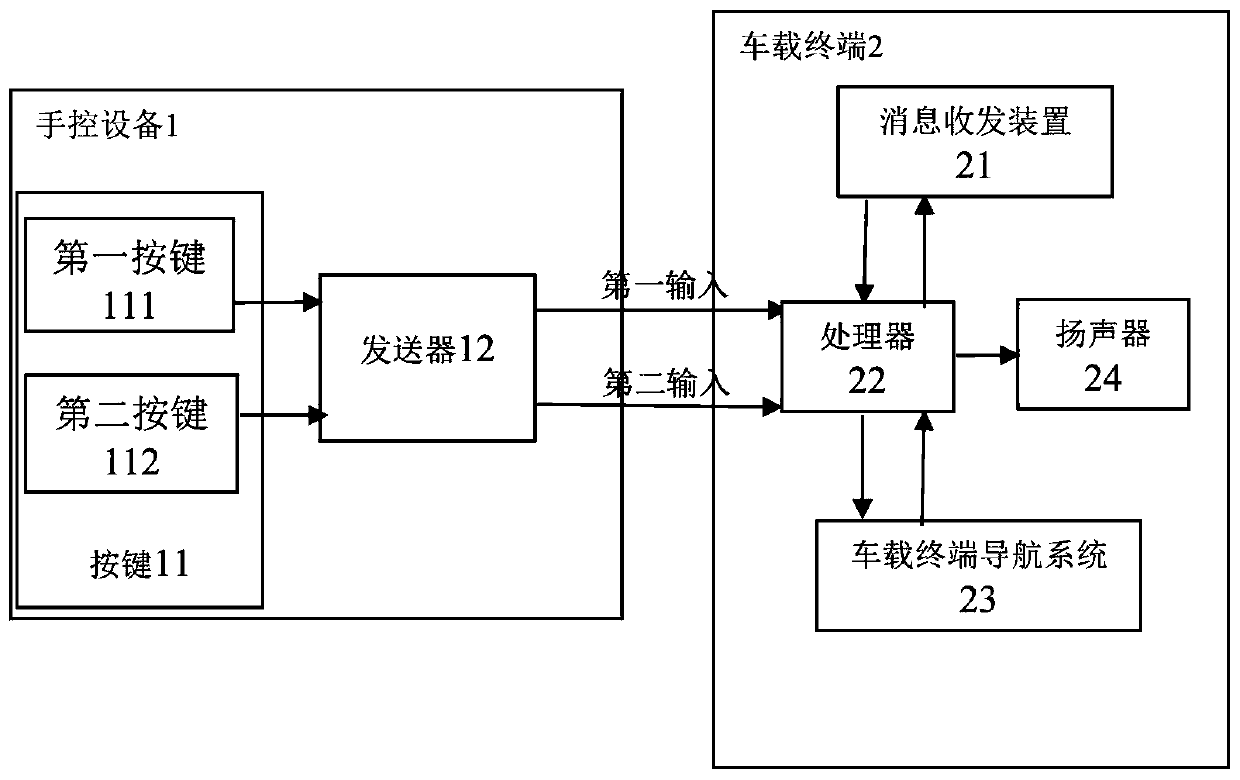 Navigation method, system, vehicle-mounted terminal, manual control equipment and storage medium