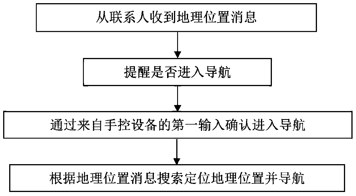 Navigation method, system, vehicle-mounted terminal, manual control equipment and storage medium