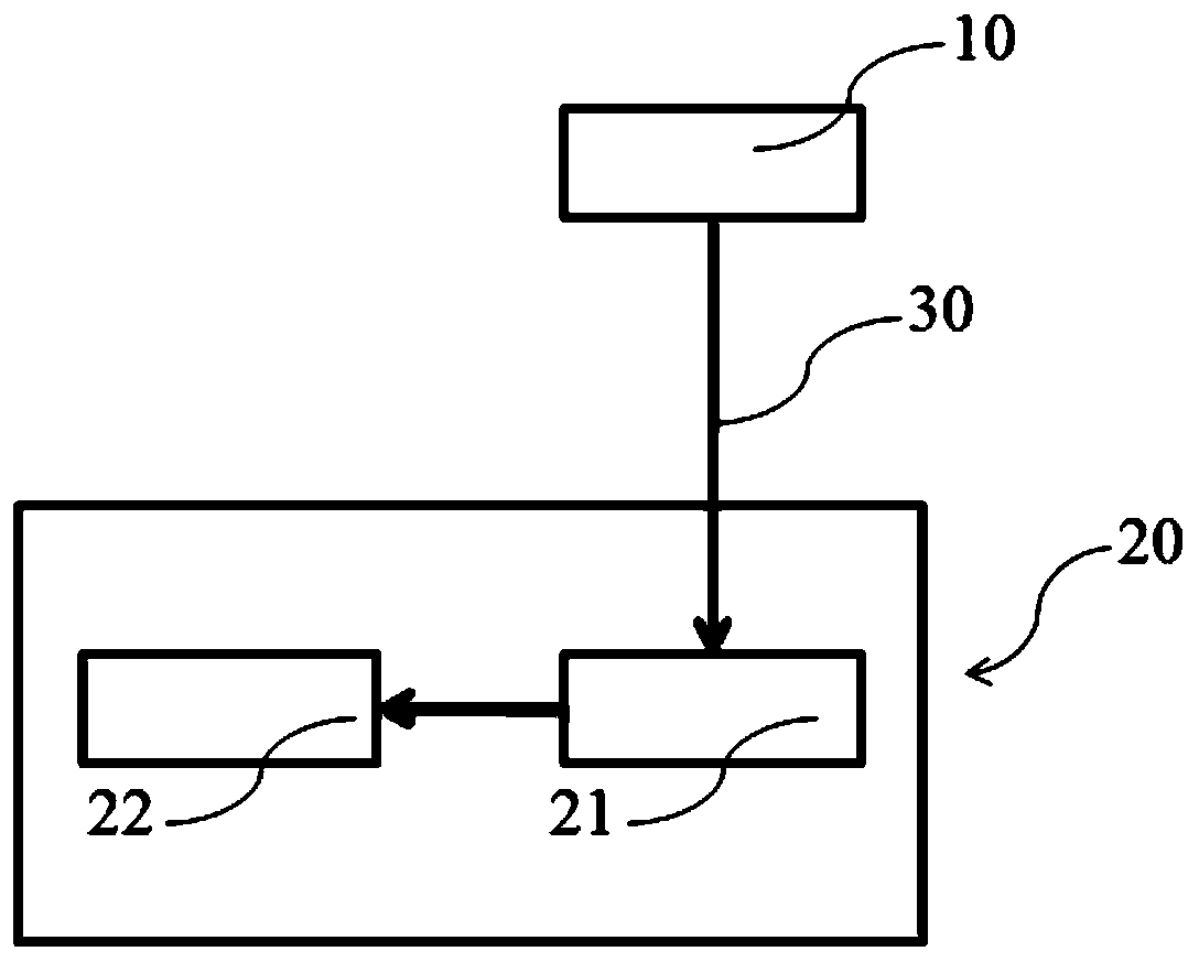 Control method and control system for recovering vehicle braking coasting energy