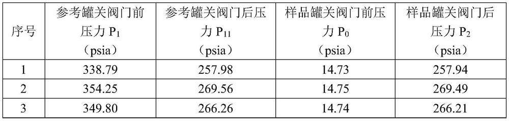 Rock porosity measuring method and device