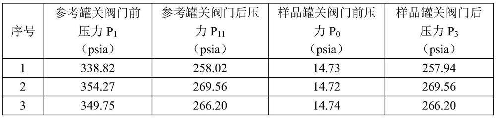 Rock porosity measuring method and device