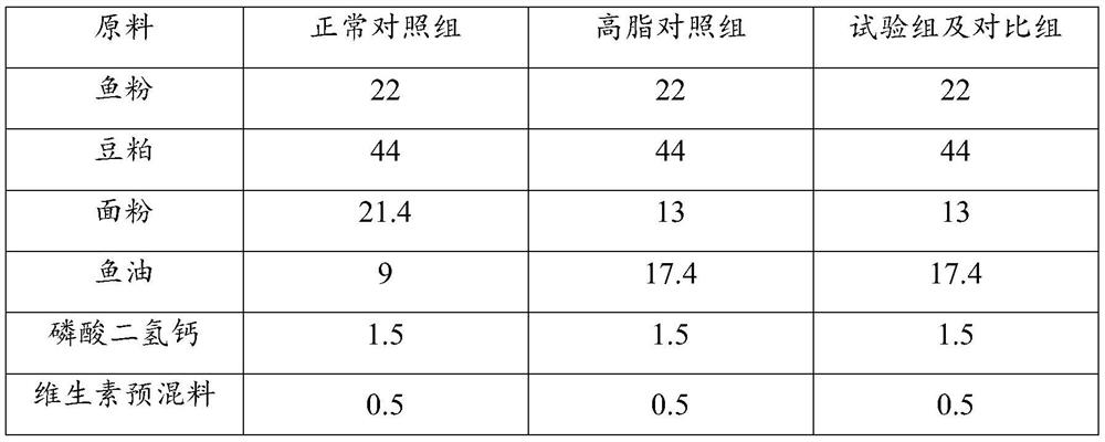 A feed additive for improving liver mitochondrial function of sea bass under high-fat stress, its preparation method and application, sea bass feed