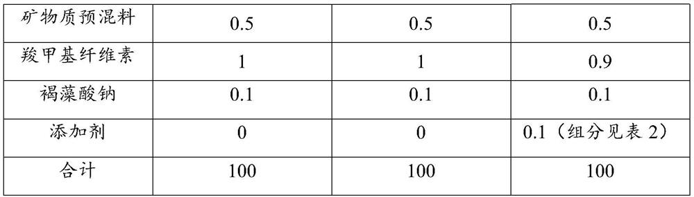 A feed additive for improving liver mitochondrial function of sea bass under high-fat stress, its preparation method and application, sea bass feed