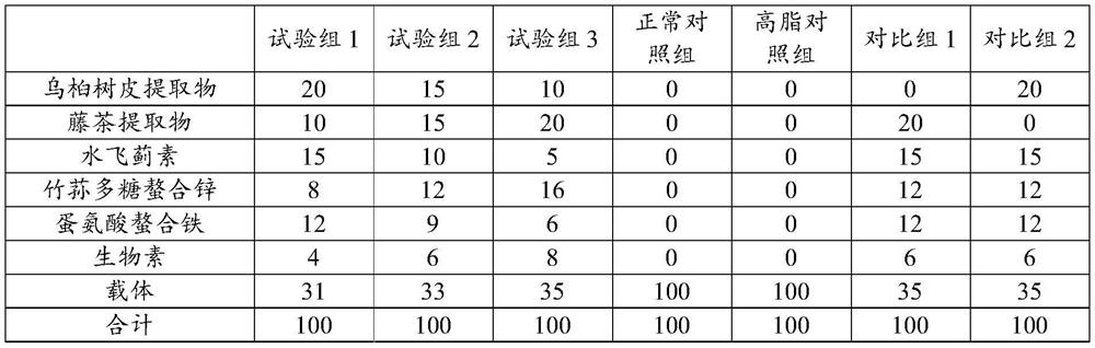 A feed additive for improving liver mitochondrial function of sea bass under high-fat stress, its preparation method and application, sea bass feed