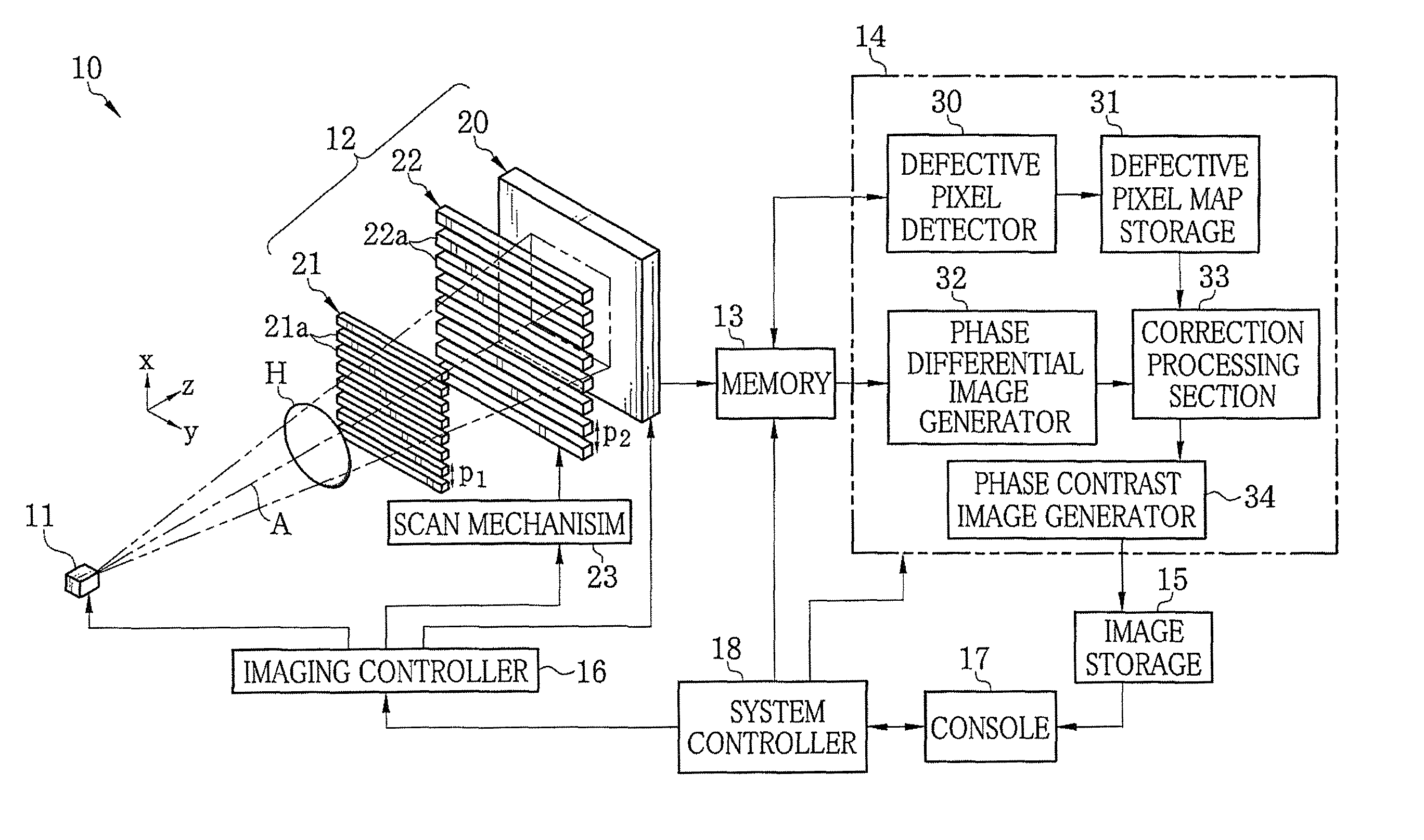 Radiation imaging system and apparatus and method for detecting defective pixel