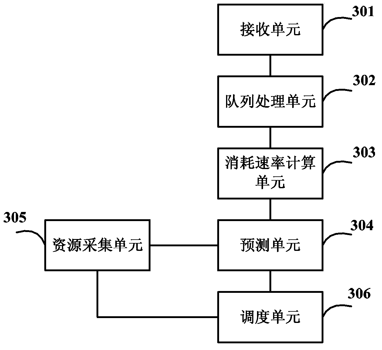 Network resource scheduling method and server