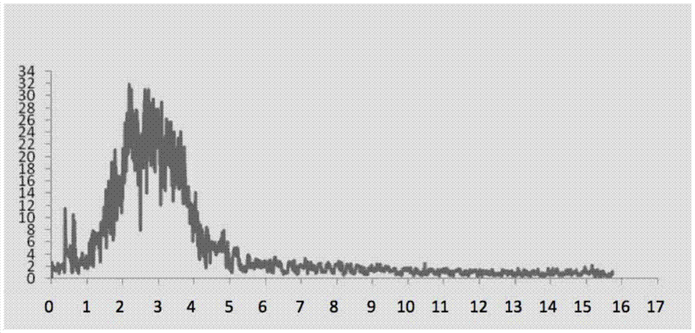 Preparation method of a new animal model of asthma