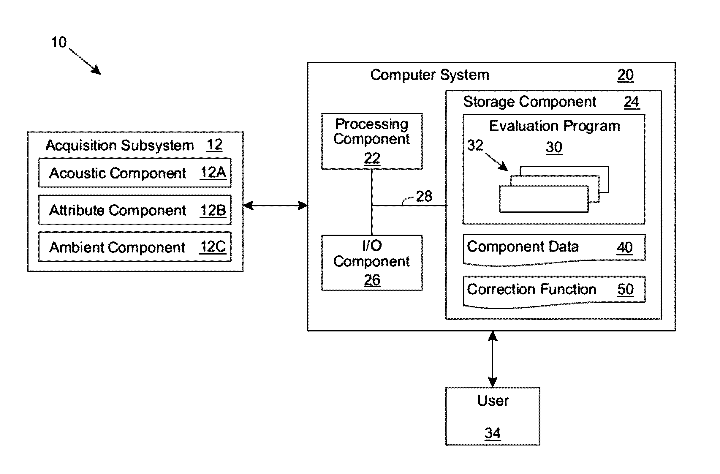 Acoustic-based rotating component analysis