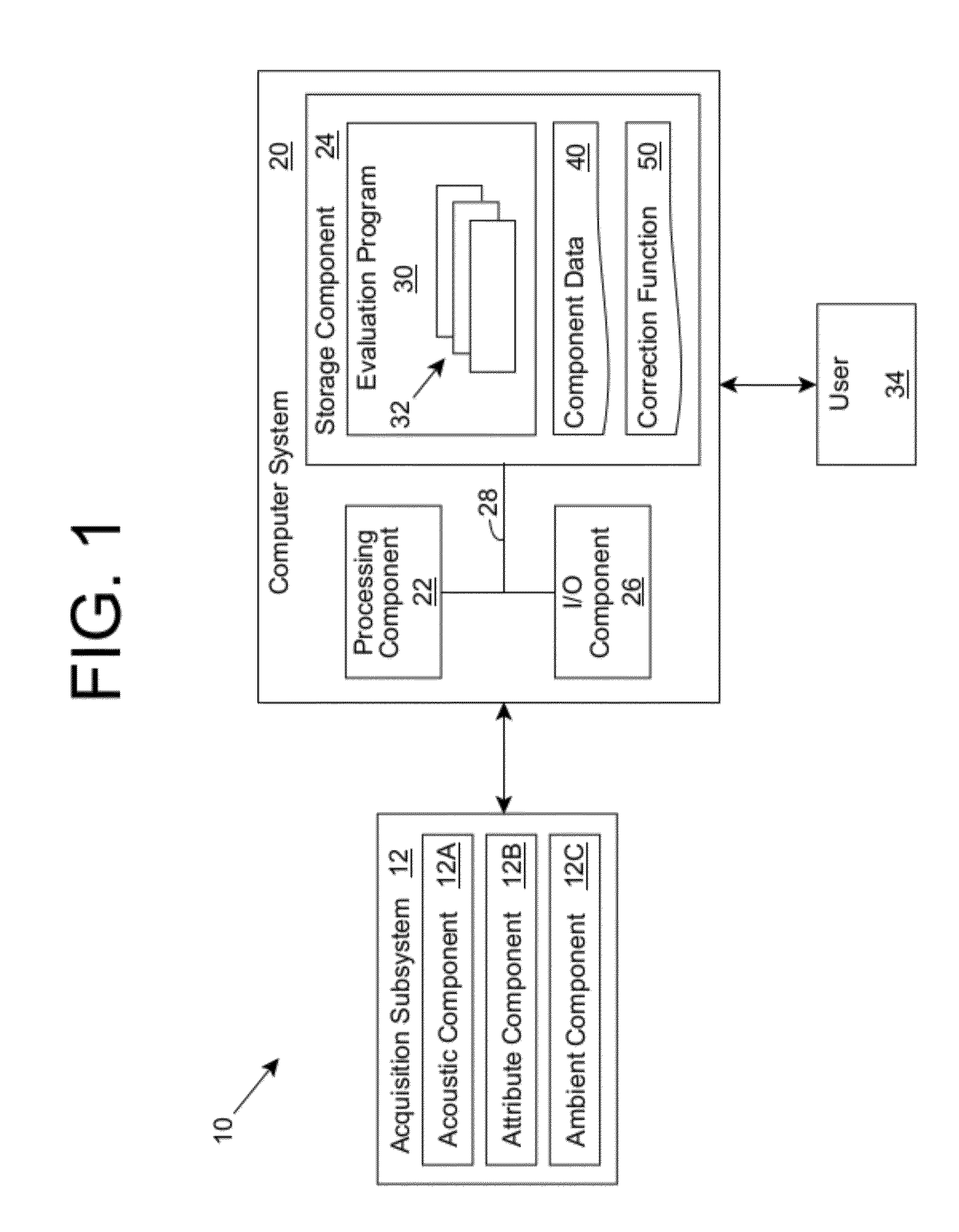 Acoustic-based rotating component analysis