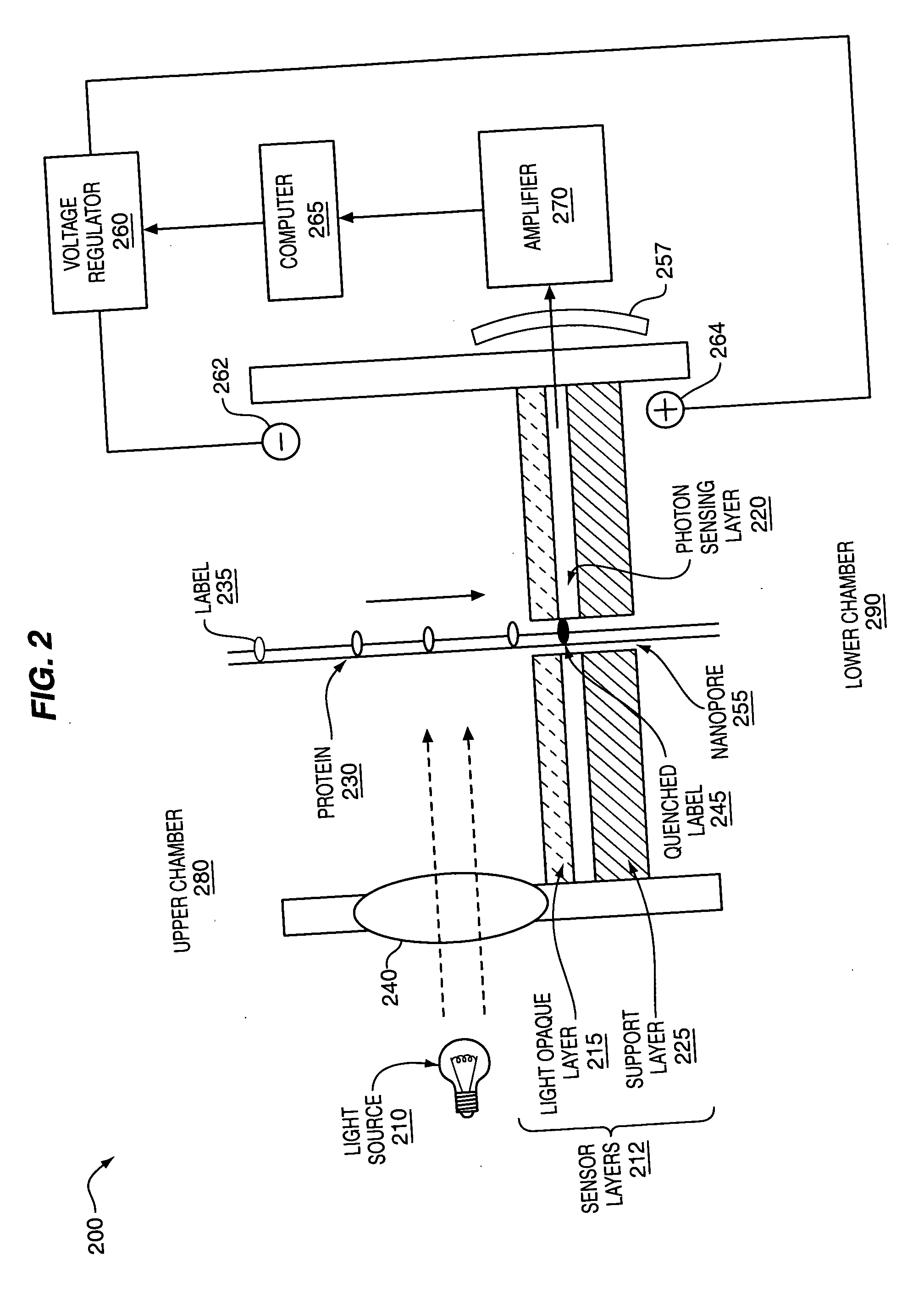 Methods and device for analyte characterization