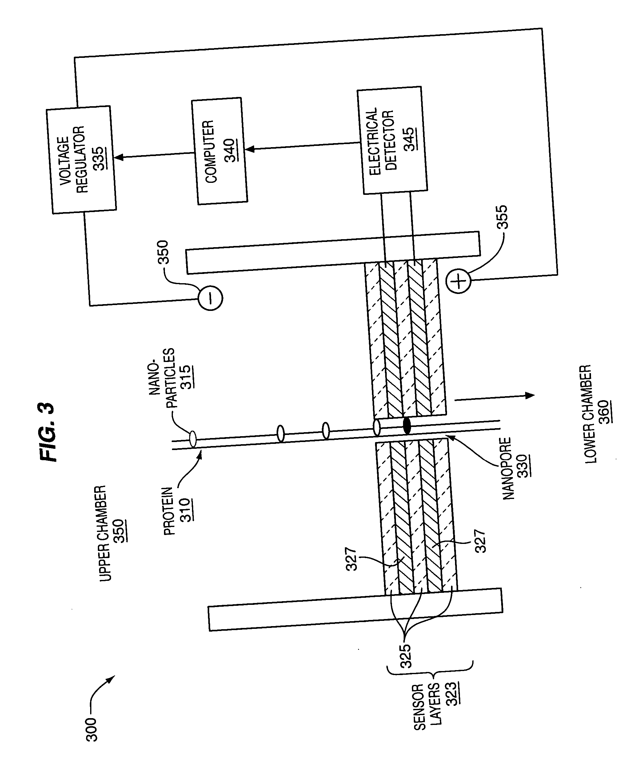 Methods and device for analyte characterization