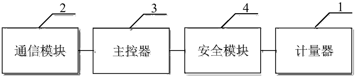 Smart electric meter