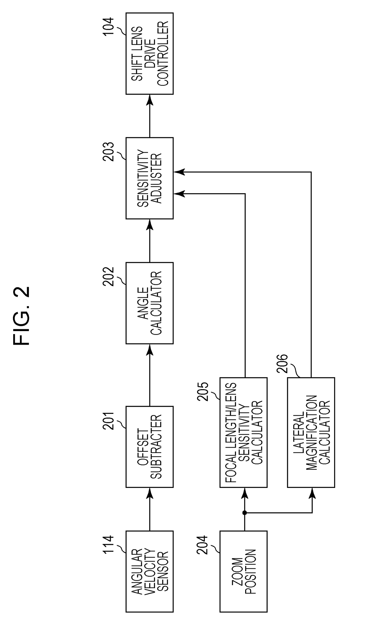 Image-shake correction apparatus and control method thereof