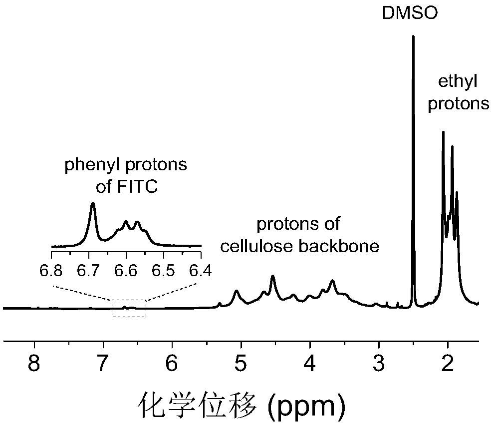 Dual-emitting cellulose-based fluorescent material, preparation method and applications thereof