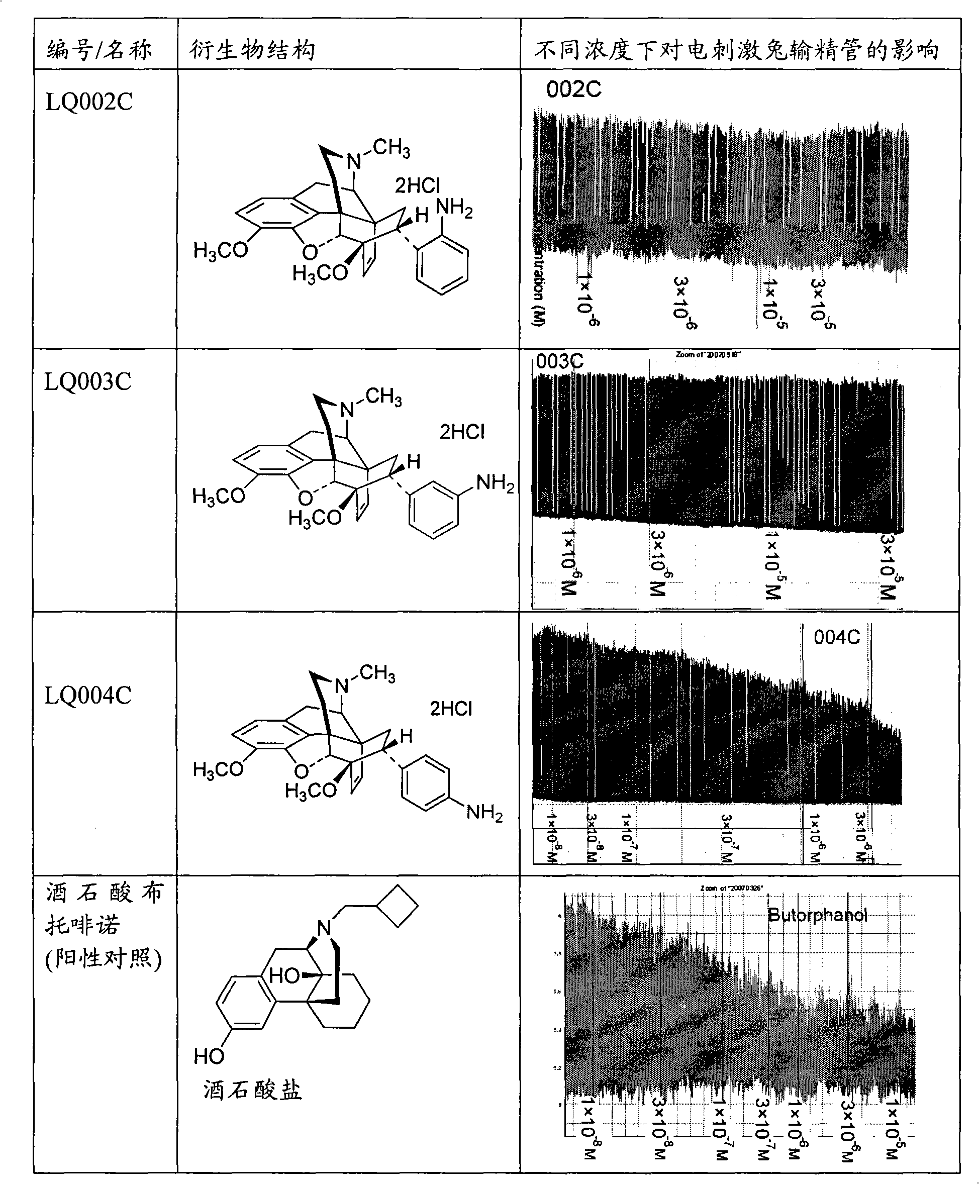 7 alpha-substituted phenyl-6 alpha, alpha-endo-ethylidene(ethenylidene)-tetrahydrochysene paramorphine derivant or its salt, preparation method and application thereof