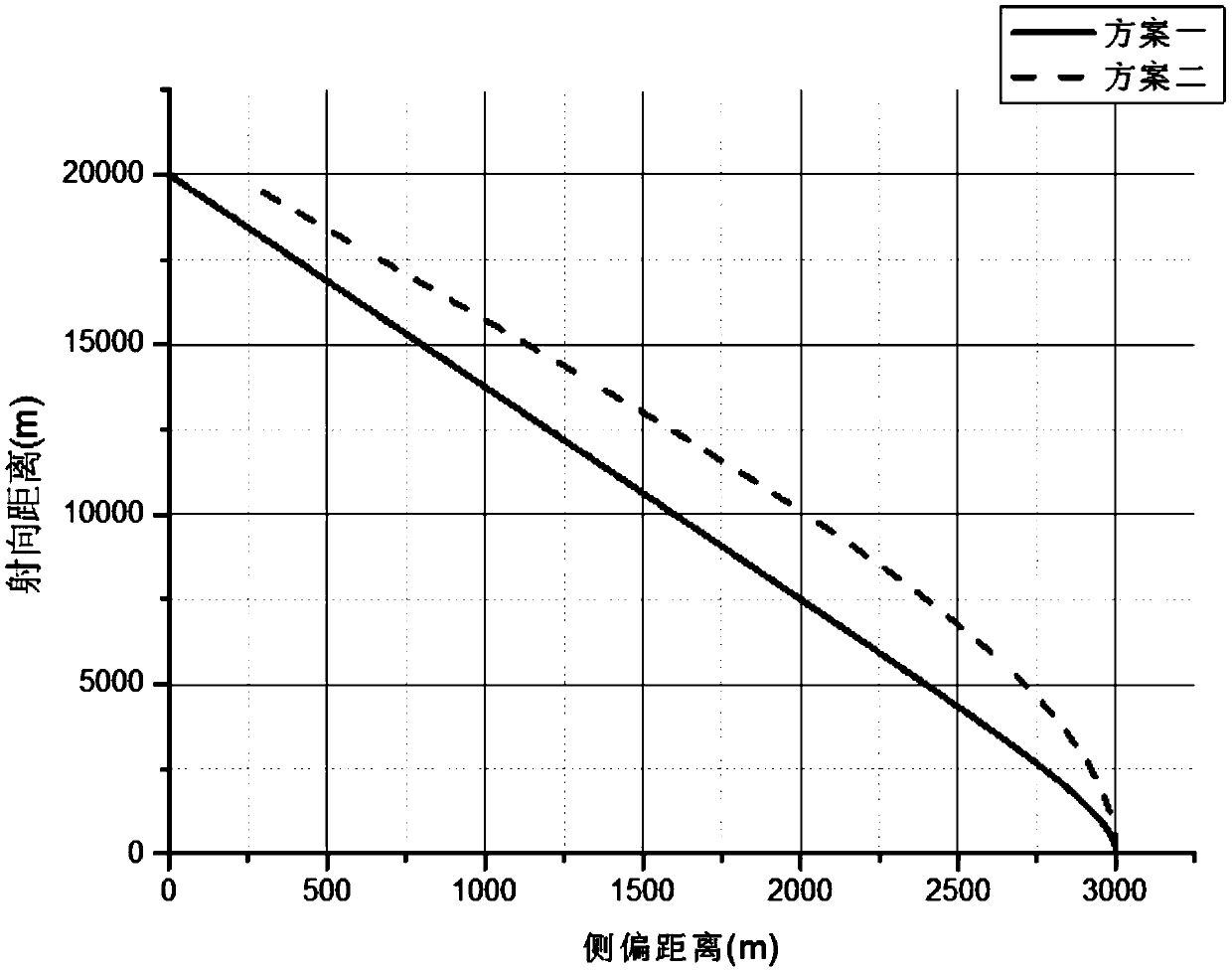 Lateral deviation correction method applied to remote guidance aircraft