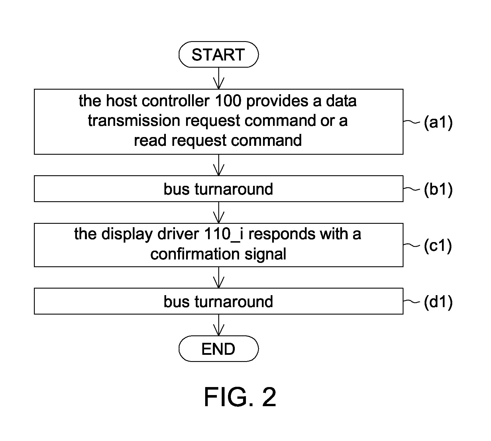 Data transmission method and display driving system