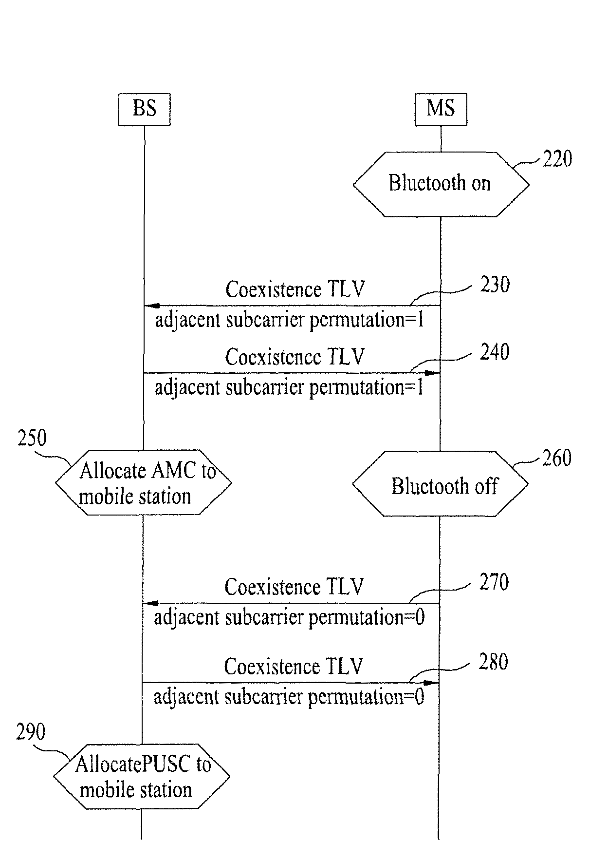 Method for supporting coexistence considering while subchannel allocation in a broadband wireless access system