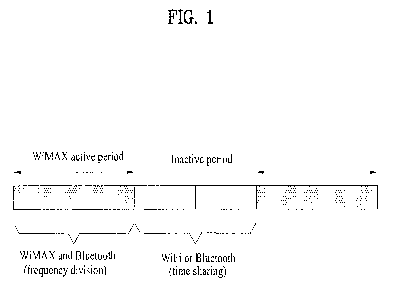 Method for supporting coexistence considering while subchannel allocation in a broadband wireless access system