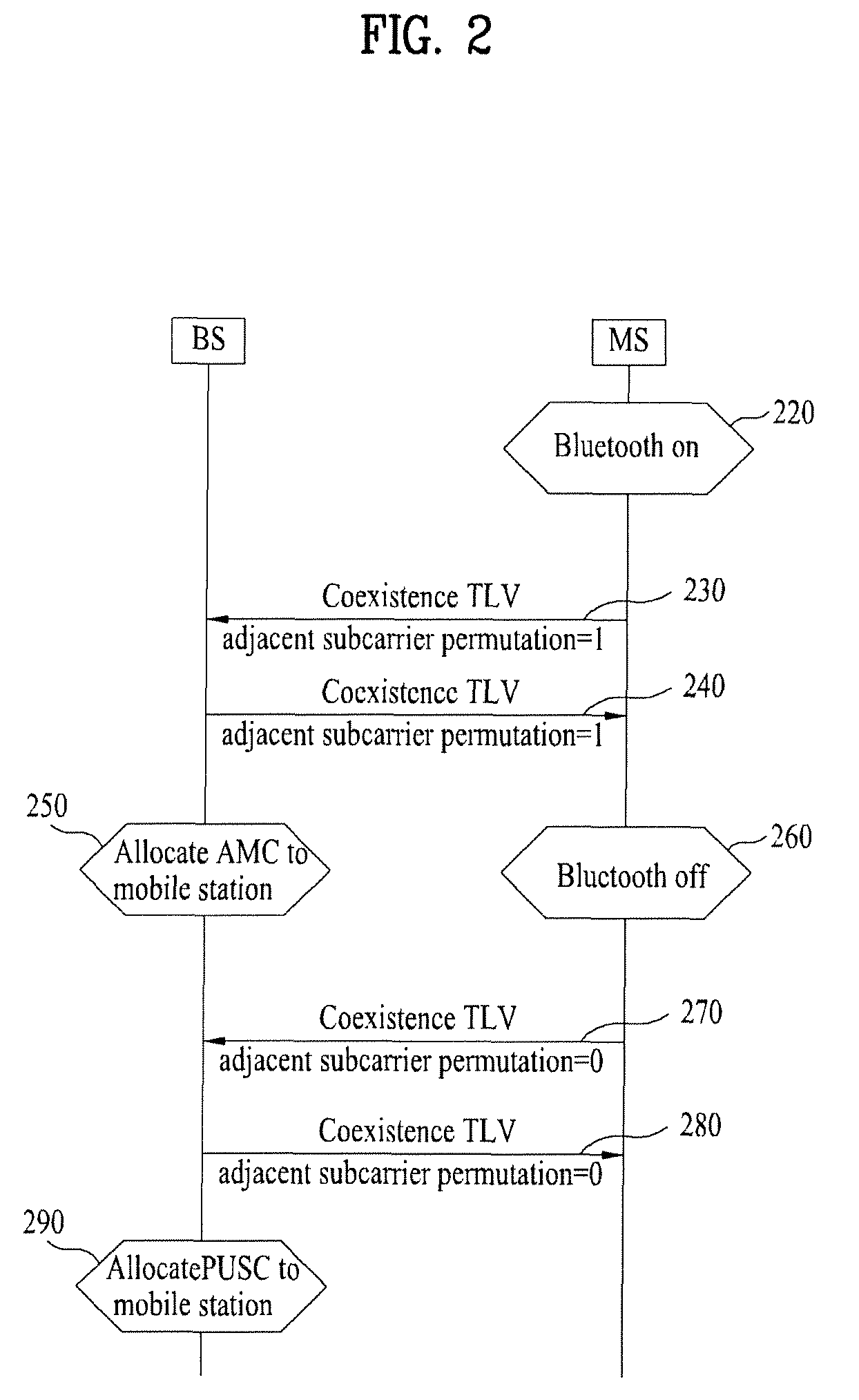 Method for supporting coexistence considering while subchannel allocation in a broadband wireless access system