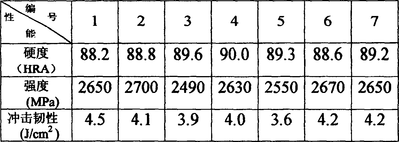 Process for preparing tungsten-cobalt hard alloy