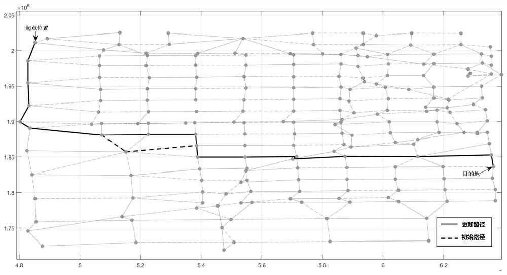 Emergency signal priority and social vehicle dynamic path induction collaborative optimization method