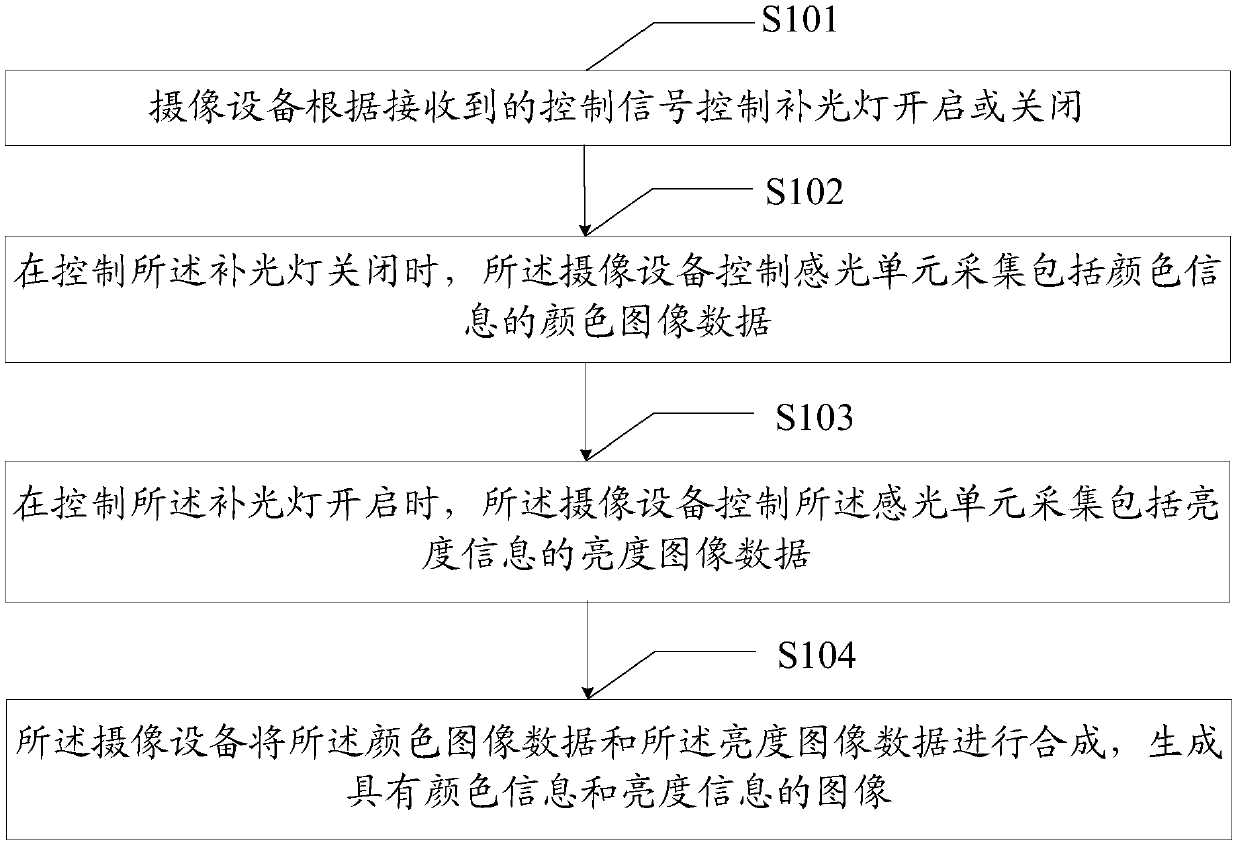 Image brightness enhancement method and apparatus