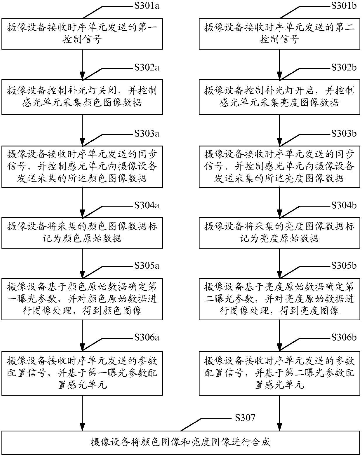 Image brightness enhancement method and apparatus