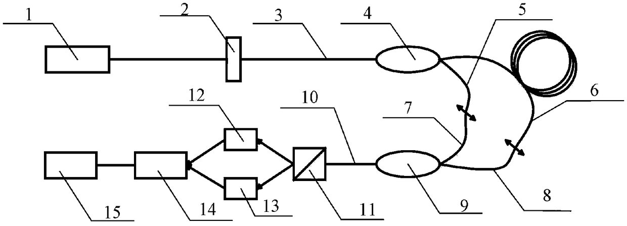 Polarization-interference-based optical path difference measuring device and method of Mach-Zehnder interferometer