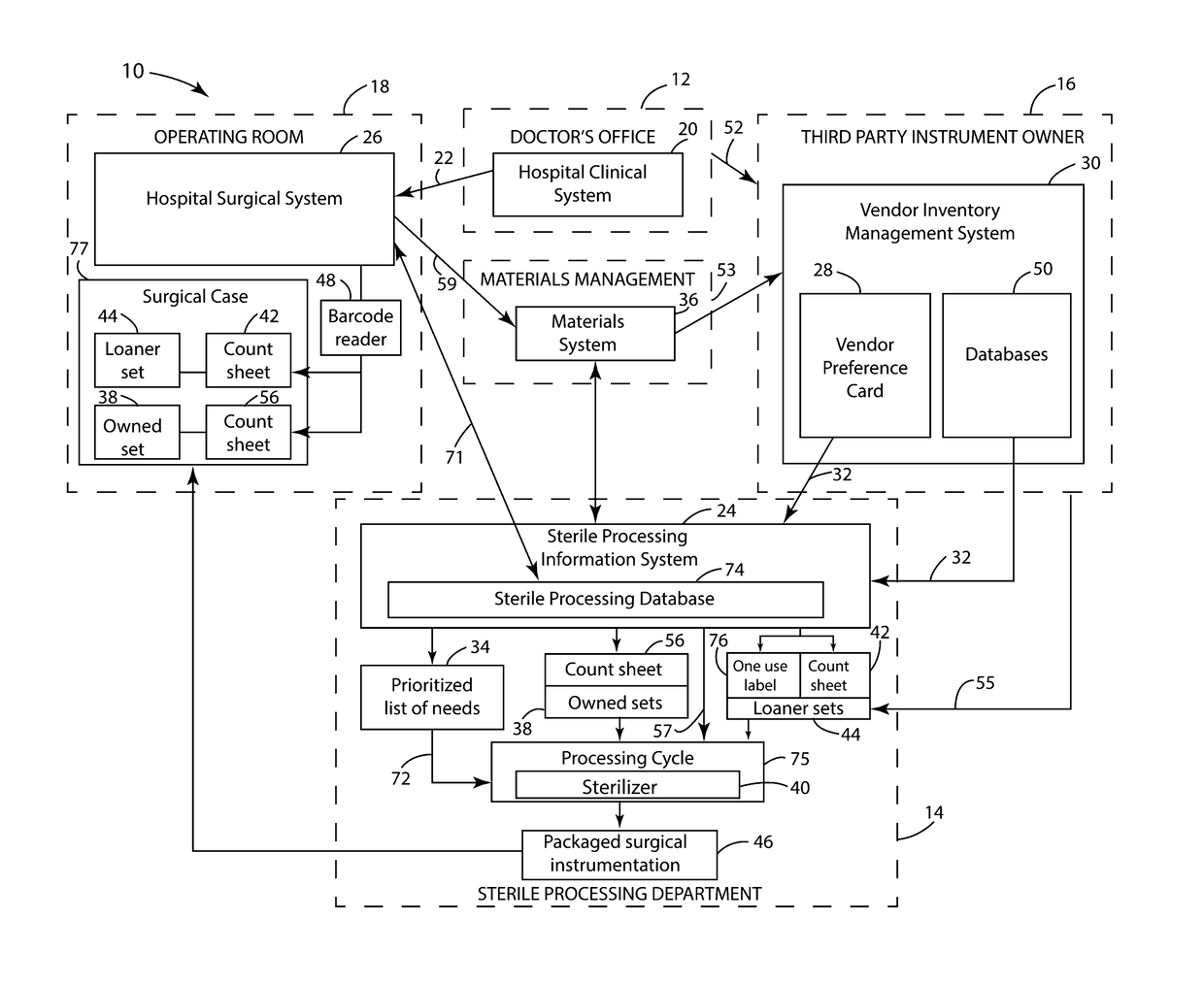 Systems and Methods for Tracking Surgical Inventory and Sterilization