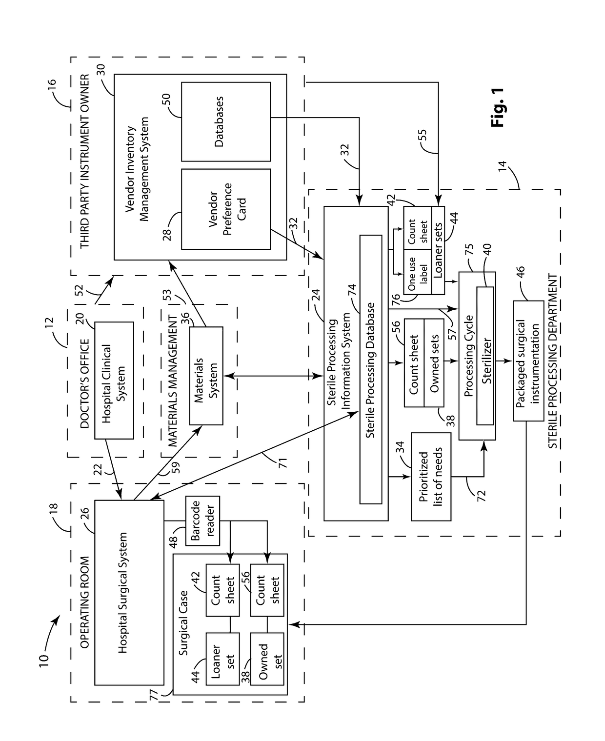 Systems and Methods for Tracking Surgical Inventory and Sterilization