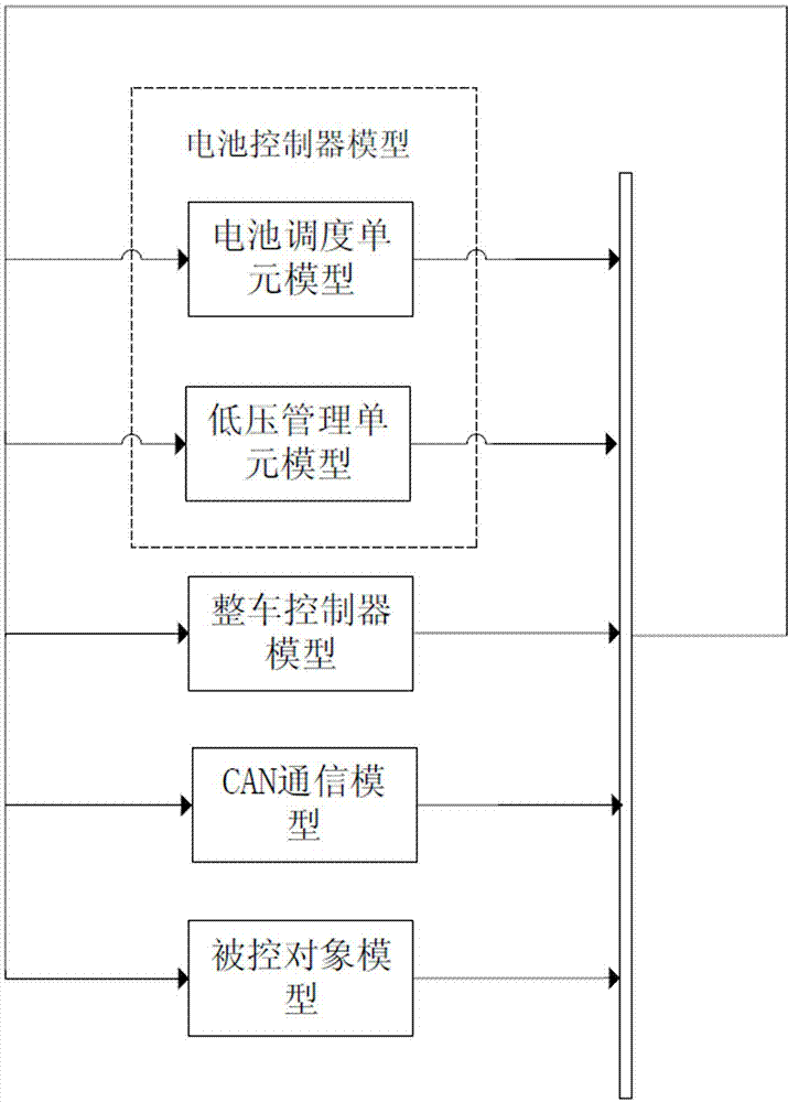 New energy automobile overall controller and battery controller joint test system